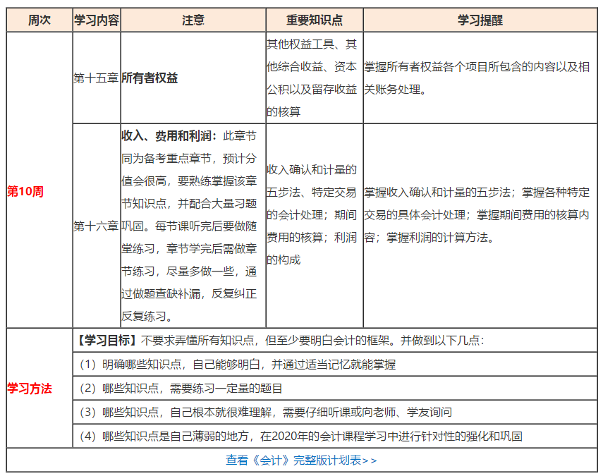 （第10周）注會(huì)學(xué)習(xí)計(jì)劃表出爐！你想看的都在這！