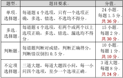 論《經(jīng)濟法基礎(chǔ)》學什么？考什么？如何考？