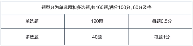 2020年初級管理會(huì)計(jì)師第一次考試報(bào)名時(shí)間為1月1日-3月9日