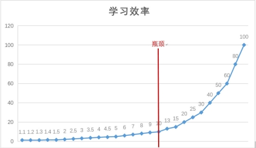 論《經(jīng)濟法基礎(chǔ)》學什么？考什么？如何考？