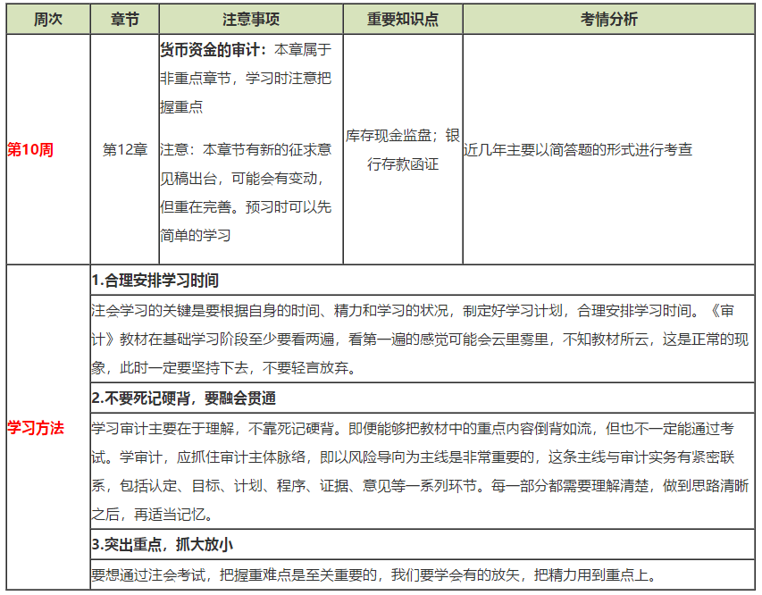 注會(huì)《審計(jì)》第10周如何備考？方法在這?。?2.23-12.29）