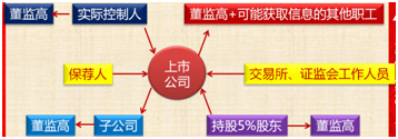 中級會計職稱《經(jīng)濟(jì)法》知識點：內(nèi)幕交易