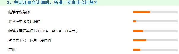 聽說不少人想轉(zhuǎn)戰(zhàn)稅務(wù)師！考完注會后的你有何打算呢？