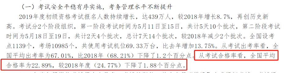 財政部公布 2019年初級持證人數(shù)公布 2020考生壓力山大！