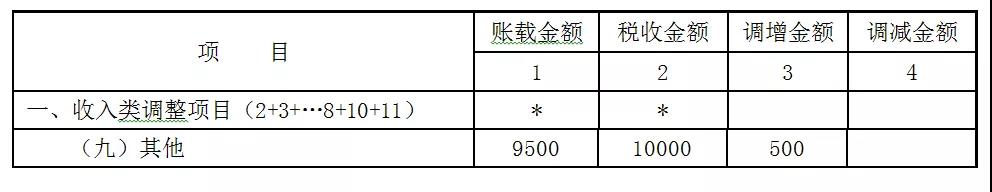 贈送代金券是否確認收入？如何進行會計處理和稅務(wù)處理？