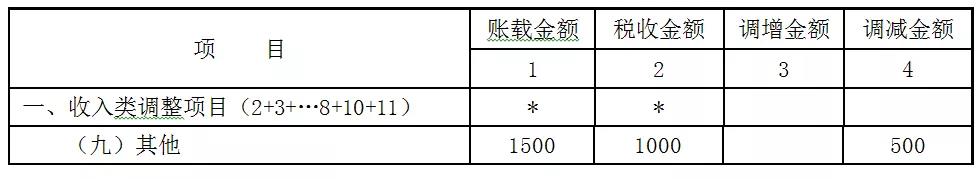 贈送代金券是否確認收入？如何進行會計處理和稅務(wù)處理？