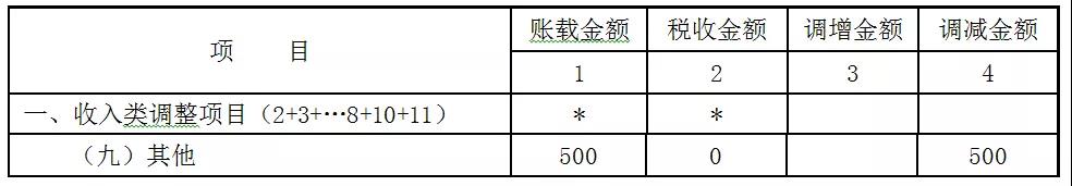 贈送代金券是否確認收入？如何進行會計處理和稅務(wù)處理？