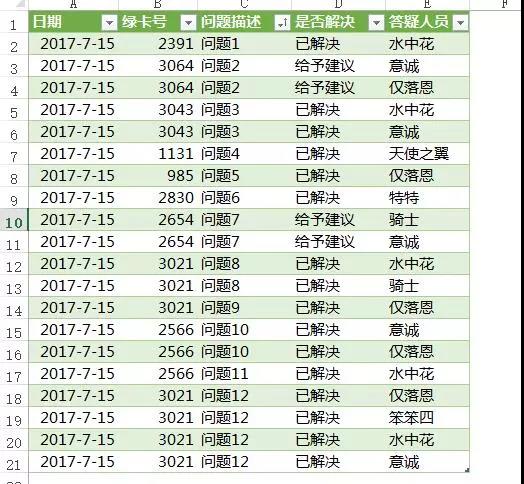 Excel表格快速整理，10秒搞定你半小時工作！