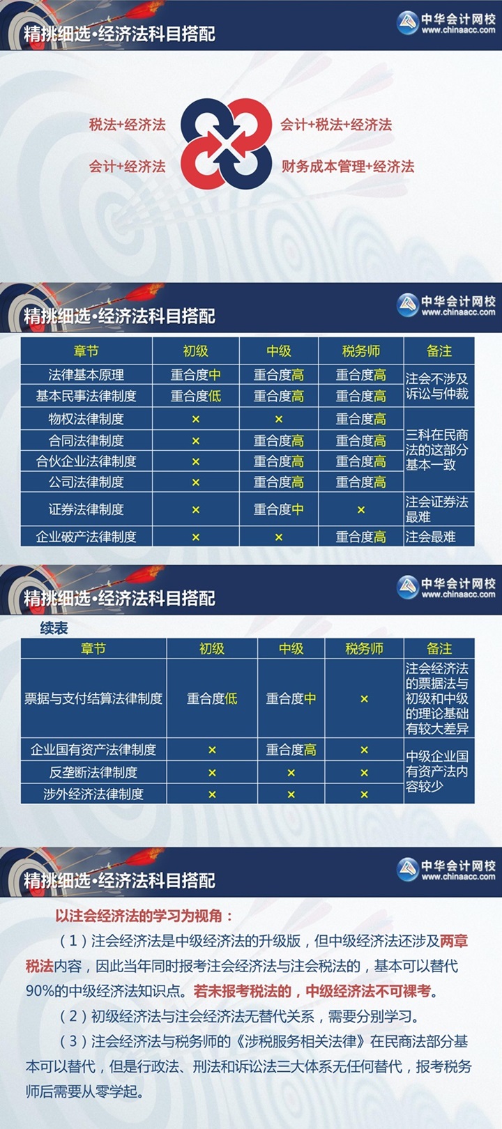 注會查分季《經(jīng)濟法》張穩(wěn)老師直播文字版回顧系列（一）