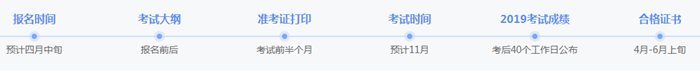 稅務(wù)師考試等時(shí)間節(jié)點(diǎn)