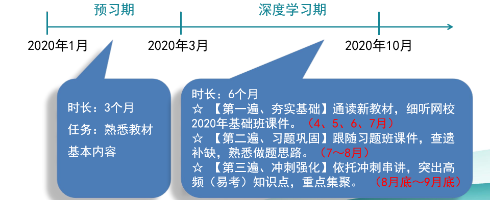 請(qǐng)查收！注會(huì)查分季杭建平《戰(zhàn)略》直播文字版講義（系列二）