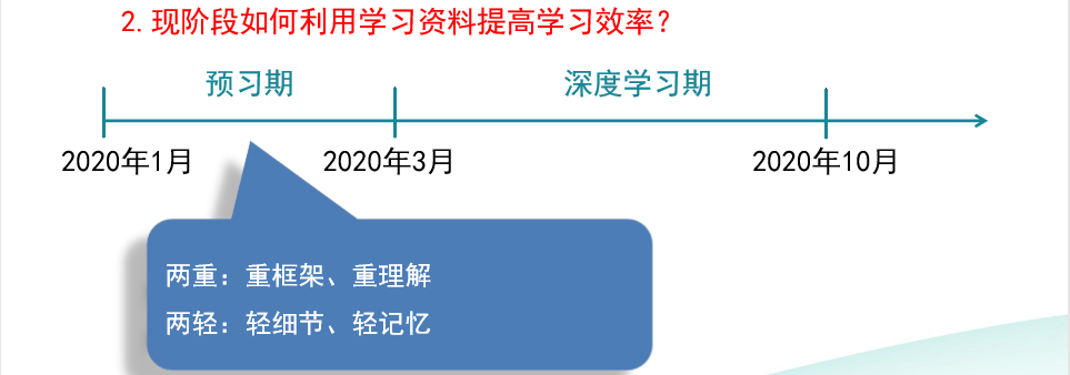 請(qǐng)查收！注會(huì)查分季杭建平《戰(zhàn)略》直播文字版講義（系列二）