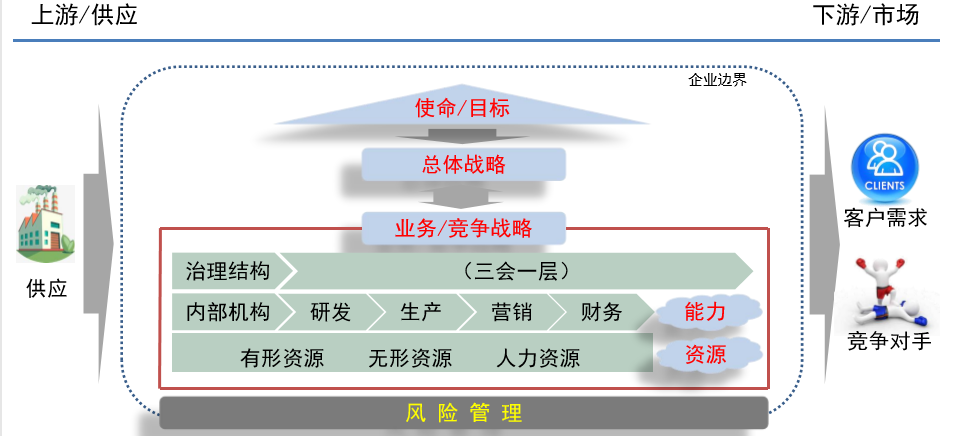 請(qǐng)查收！注會(huì)查分季杭建平《戰(zhàn)略》直播文字版講義（系列二）