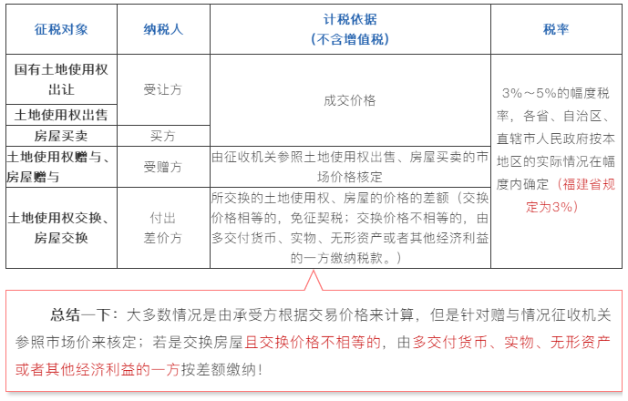 買賣房屋的契稅如何計算？購買住房的契稅優(yōu)惠政策有哪些？