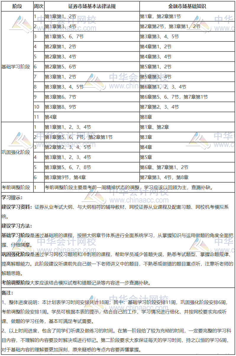 證券學(xué)習(xí)計劃