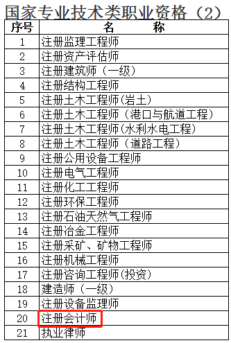 快來(lái)圍觀！上海注冊(cè)會(huì)計(jì)師增加落戶積分？9