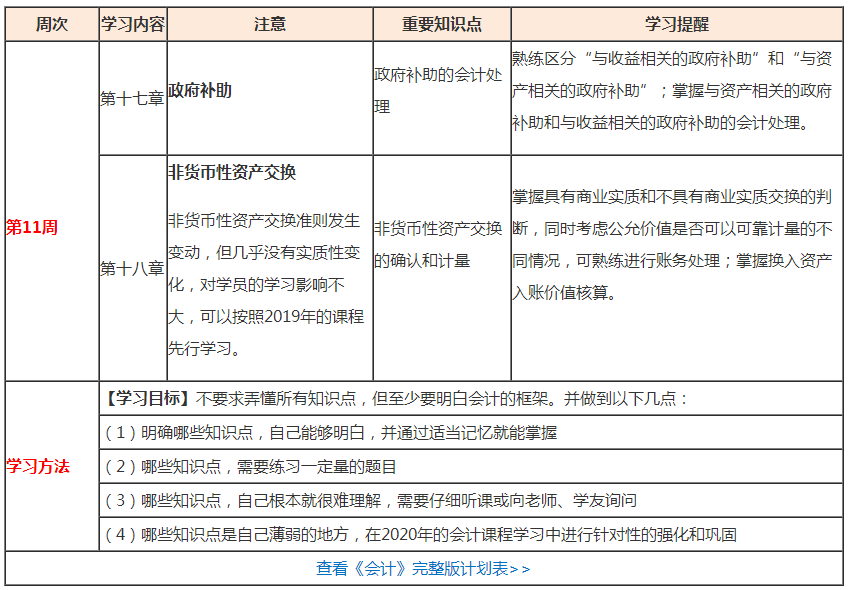 （第11周）注會(huì)學(xué)習(xí)計(jì)劃表出爐！你想看的都在這！