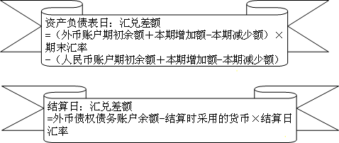 中級(jí)會(huì)計(jì)職稱《中級(jí)會(huì)計(jì)實(shí)務(wù)》知識(shí)點(diǎn)：會(huì)計(jì)處理原則