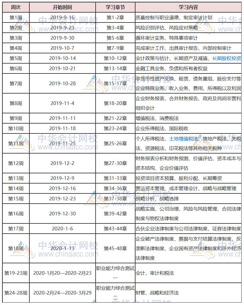 【學(xué)習(xí)計(jì)劃表】想一次過(guò)注會(huì)綜合階段？你該從什么時(shí)候開始備考注會(huì)