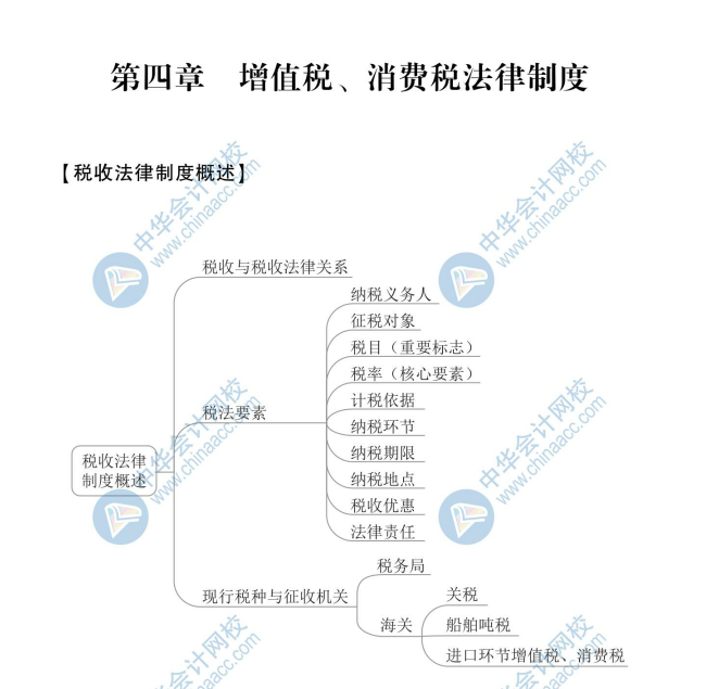 【新】2020年初級(jí)會(huì)計(jì)《經(jīng)濟(jì)法基礎(chǔ)》思維導(dǎo)圖第四章