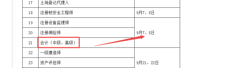 2020年高級會計師考試時間 與2019年相比有什么變化？