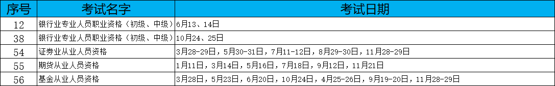 2020年金融從業(yè)考試時(shí)間