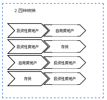 他來啦！他來啦！會計張亮老師2020注會新課免費(fèi)試聽啦！