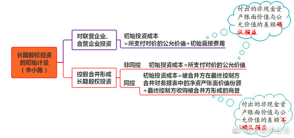 CPA江湖備受爭議的“大反派”長投 這次被我搞定了（2）