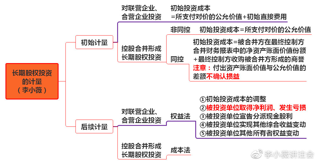 小白初學(xué)《會(huì)計(jì)》長(zhǎng)投居然有這么多小技巧?。?）