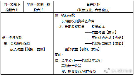 小白初學(xué)《會(huì)計(jì)》長(zhǎng)投居然有這么多小技巧?。?）