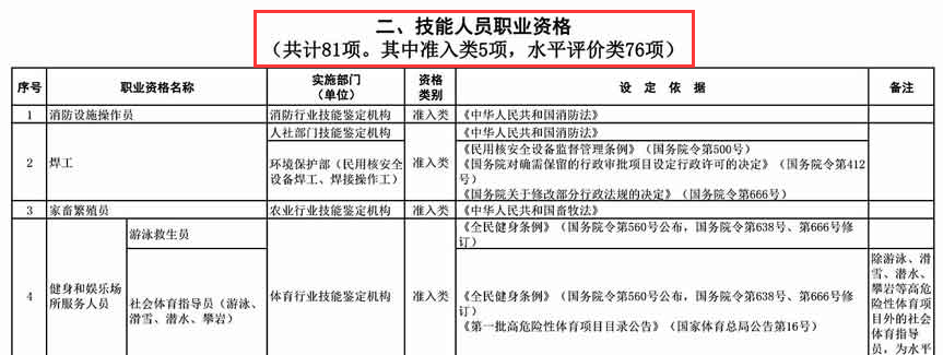 技能人員職業(yè)資格