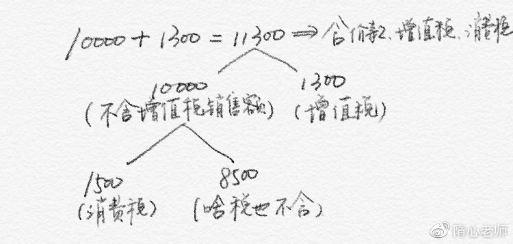 增值稅知識(shí)點(diǎn)