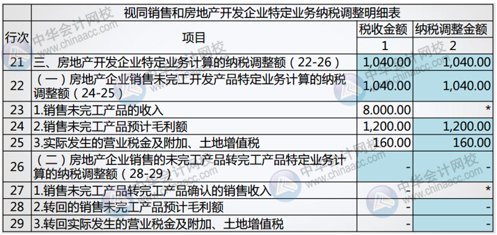 正保會(huì)計(jì)網(wǎng)校