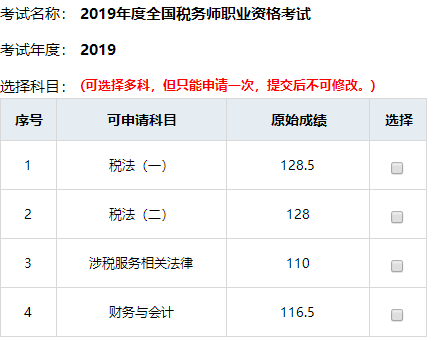 稅務(wù)師高分頻傳！