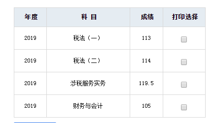 稅務(wù)師高分頻傳！