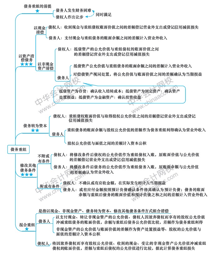 注會預(yù)習(xí)計劃表+思維導(dǎo)圖+精選習(xí)題+....（第12周）