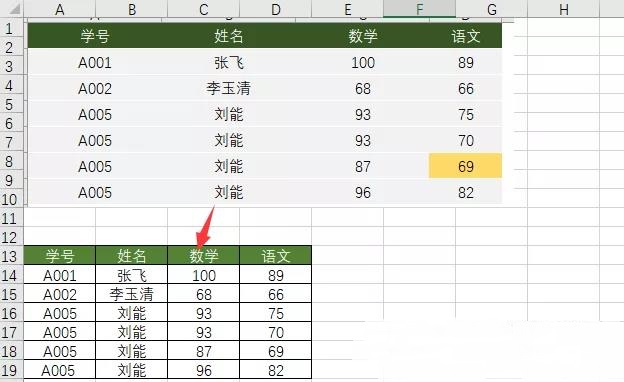 圖片如何轉(zhuǎn)換成Excel表格？99%人不知道這個(gè)組合鍵！