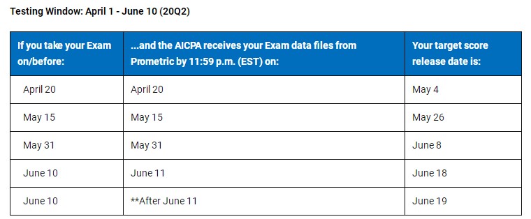 官宣！2020年AICPA考試Q2季度考試成績公布日期！