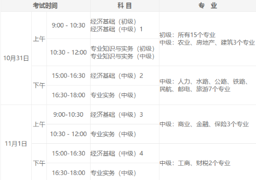 經(jīng)濟(jì)師考試時間安排
