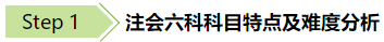 報(bào)考2020年注會(huì)怎么搭配科目通過率更高？