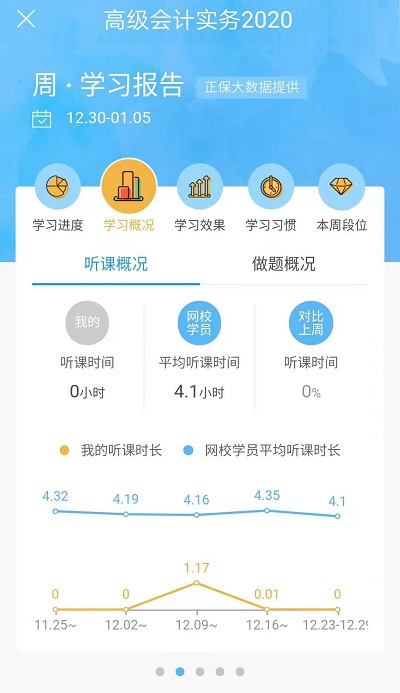 支付寶年度賬單式小康是你嗎？你還有一份周學習賬單待查收！