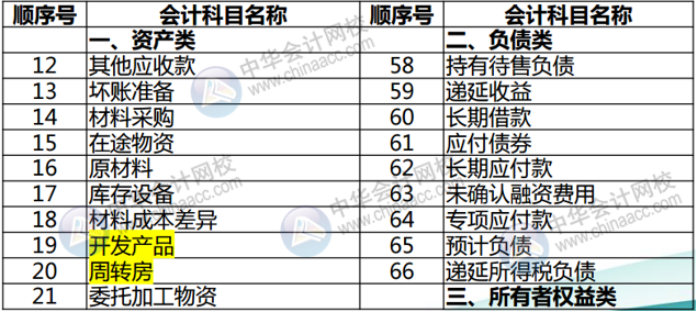 正保會(huì)計(jì)網(wǎng)校