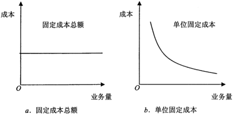 財(cái)務(wù)管理知識(shí)點(diǎn)