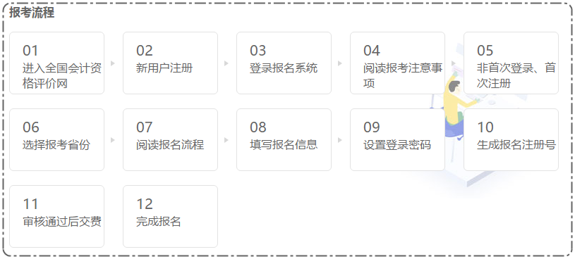 怎么才能判斷自己符不符合會計專業(yè)技術(shù)資格考試報考條件？