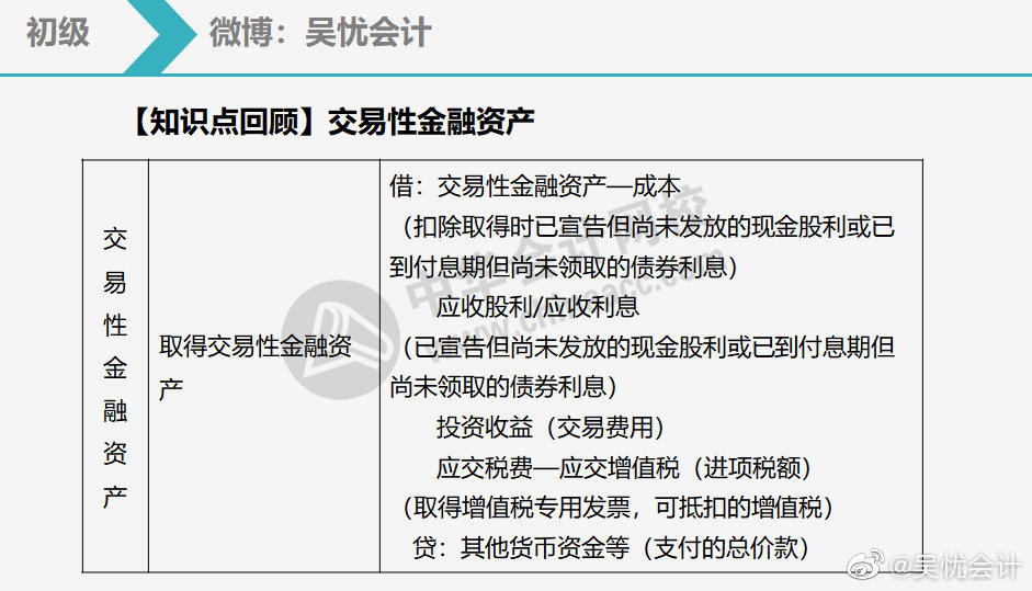 六張圖幫你搞定交易性金融資產(chǎn)1