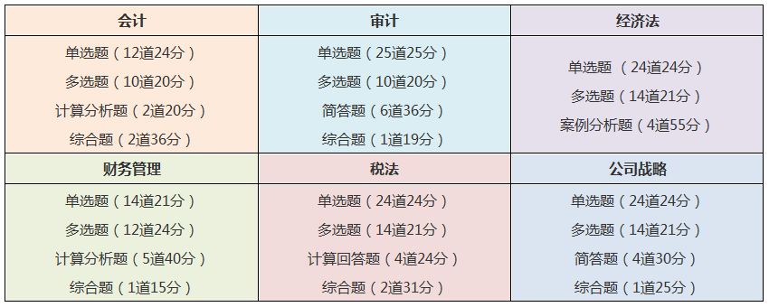 考完中級(jí)考注會(huì)！2021同時(shí)備考科目要這么搭配！