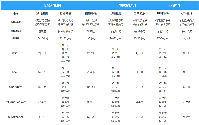 高效實驗班課程詳情