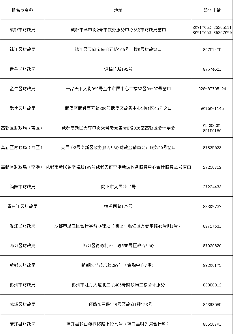 領(lǐng)取2019年四川成都初級會計證書（9月補審）的通知