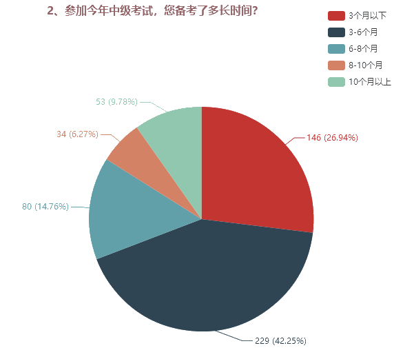 為了高考不能只讀高三！為了考過中級也不能只等3月份！