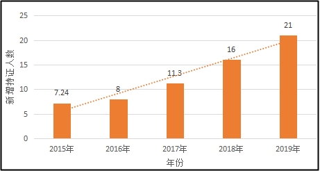 拖延癥者請(qǐng)自查！別給2020年中級(jí)會(huì)計(jì)職稱考試拖后腿！